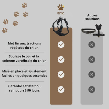 HARNAIS ANTI-TRACTION ELYO™